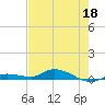 Tide chart for Hawk Channel, W Lignumvitae Key, Florida on 2022/05/18