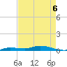 Tide chart for Hawk Channel, W Lignumvitae Key, Florida on 2022/05/6