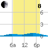Tide chart for Hawk Channel, W Lignumvitae Key, Florida on 2022/05/8