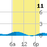Tide chart for Hawk Channel, W Lignumvitae Key, Florida on 2022/06/11