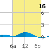 Tide chart for Hawk Channel, W Lignumvitae Key, Florida on 2022/06/16