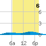 Tide chart for Hawk Channel, W Lignumvitae Key, Florida on 2022/06/6