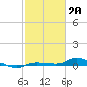 Tide chart for Hawk Channel, W Lignumvitae Key, Florida on 2023/01/20