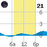 Tide chart for Hawk Channel, W Lignumvitae Key, Florida on 2023/01/21