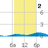 Tide chart for Hawk Channel, W Lignumvitae Key, Florida on 2023/01/2