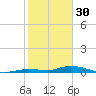 Tide chart for Hawk Channel, W Lignumvitae Key, Florida on 2023/01/30