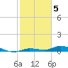 Tide chart for Hawk Channel, W Lignumvitae Key, Florida on 2023/01/5