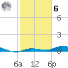 Tide chart for Hawk Channel, W Lignumvitae Key, Florida on 2023/01/6