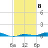 Tide chart for Hawk Channel, W Lignumvitae Key, Florida on 2023/01/8