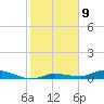 Tide chart for Hawk Channel, W Lignumvitae Key, Florida on 2023/01/9