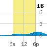 Tide chart for Hawk Channel, W Lignumvitae Key, Florida on 2023/02/16