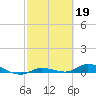 Tide chart for Hawk Channel, W Lignumvitae Key, Florida on 2023/02/19