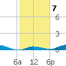 Tide chart for Hawk Channel, W Lignumvitae Key, Florida on 2023/02/7