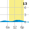 Tide chart for Hawk Channel, W Lignumvitae Key, Florida on 2023/03/13