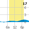 Tide chart for Hawk Channel, W Lignumvitae Key, Florida on 2023/03/17