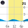 Tide chart for Hawk Channel, W Lignumvitae Key, Florida on 2023/03/21