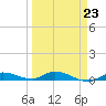 Tide chart for Hawk Channel, W Lignumvitae Key, Florida on 2023/03/23