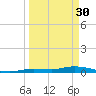 Tide chart for Hawk Channel, W Lignumvitae Key, Florida on 2023/03/30