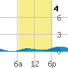 Tide chart for Hawk Channel, W Lignumvitae Key, Florida on 2023/03/4