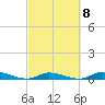 Tide chart for Hawk Channel, W Lignumvitae Key, Florida on 2023/03/8