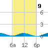 Tide chart for Hawk Channel, W Lignumvitae Key, Florida on 2023/03/9