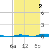 Tide chart for Hawk Channel, W Lignumvitae Key, Florida on 2023/04/2