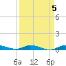 Tide chart for Hawk Channel, W Lignumvitae Key, Florida on 2023/04/5