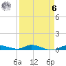 Tide chart for Hawk Channel, W Lignumvitae Key, Florida on 2023/04/6