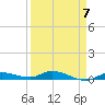 Tide chart for Hawk Channel, W Lignumvitae Key, Florida on 2023/04/7