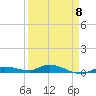 Tide chart for Hawk Channel, W Lignumvitae Key, Florida on 2023/04/8