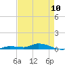 Tide chart for Hawk Channel, W Lignumvitae Key, Florida on 2023/05/10