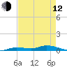 Tide chart for Hawk Channel, W Lignumvitae Key, Florida on 2023/05/12
