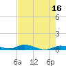 Tide chart for Hawk Channel, W Lignumvitae Key, Florida on 2023/05/16