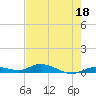 Tide chart for Hawk Channel, W Lignumvitae Key, Florida on 2023/05/18