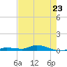 Tide chart for Hawk Channel, W Lignumvitae Key, Florida on 2023/05/23