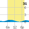 Tide chart for Hawk Channel, W Lignumvitae Key, Florida on 2023/05/31