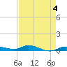 Tide chart for Hawk Channel, W Lignumvitae Key, Florida on 2023/05/4