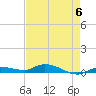 Tide chart for Hawk Channel, W Lignumvitae Key, Florida on 2023/05/6