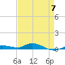 Tide chart for Hawk Channel, W Lignumvitae Key, Florida on 2023/05/7