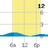 Tide chart for Hawk Channel, W Lignumvitae Key, Florida on 2023/07/12