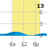 Tide chart for Hawk Channel, W Lignumvitae Key, Florida on 2023/07/13