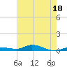 Tide chart for Hawk Channel, W Lignumvitae Key, Florida on 2023/07/18
