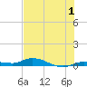 Tide chart for Hawk Channel, W Lignumvitae Key, Florida on 2023/07/1