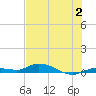 Tide chart for Hawk Channel, W Lignumvitae Key, Florida on 2023/07/2