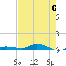 Tide chart for Hawk Channel, W Lignumvitae Key, Florida on 2023/07/6
