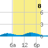Tide chart for Hawk Channel, W Lignumvitae Key, Florida on 2023/07/8