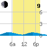 Tide chart for Hawk Channel, W Lignumvitae Key, Florida on 2023/07/9