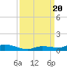 Tide chart for Hawk Channel, W Lignumvitae Key, Florida on 2023/09/20
