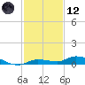 Tide chart for Hawk Channel, W Lignumvitae Key, Florida on 2023/12/12