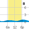 Tide chart for Hawk Channel, W Lignumvitae Key, Florida on 2023/12/8